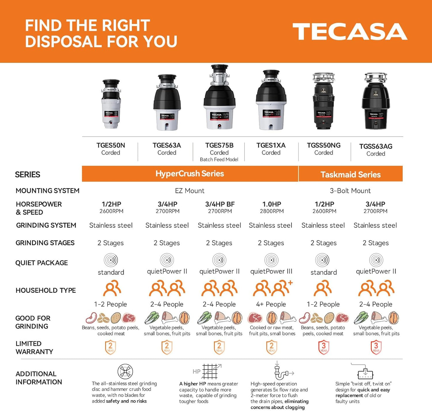 1/2 HP Garbage Disposal, TECASA Food Garbage Disposal with Power Cord, Stainless Steel Grinding System and 3-Bolt Mounting, Continuous Feed Compact Garbage Disposals, UL Certified, Taskmaid Series 50
