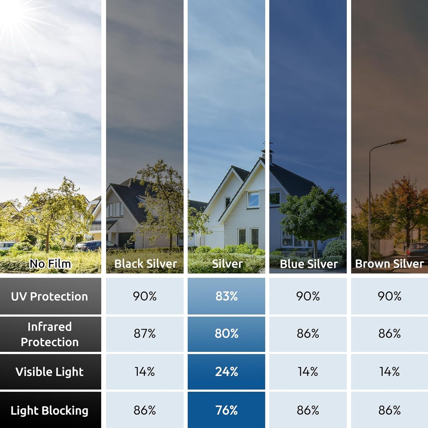 rabbitgoo Window Privacy Film One Way Window Tint for Home, Removable Reflective Heat Sun Blocking Anti UV Glass Door Covering, Mirror Tinting Film House Office, 23.6 in X 32.8 Feet, Silver